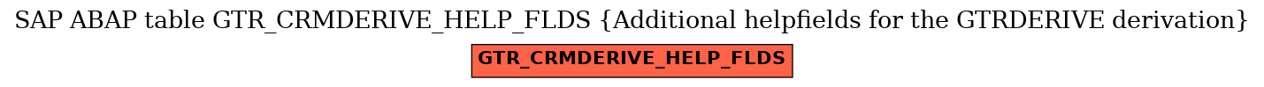 E-R Diagram for table GTR_CRMDERIVE_HELP_FLDS (Additional helpfields for the GTRDERIVE derivation)