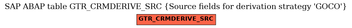 E-R Diagram for table GTR_CRMDERIVE_SRC (Source fields for derivation strategy 'GOCO')