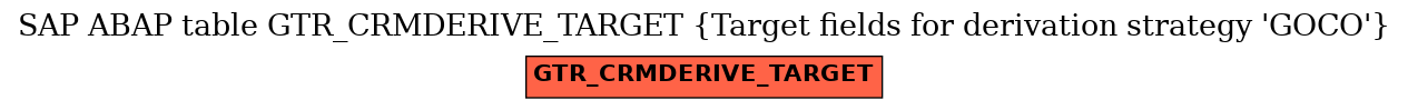 E-R Diagram for table GTR_CRMDERIVE_TARGET (Target fields for derivation strategy 'GOCO')