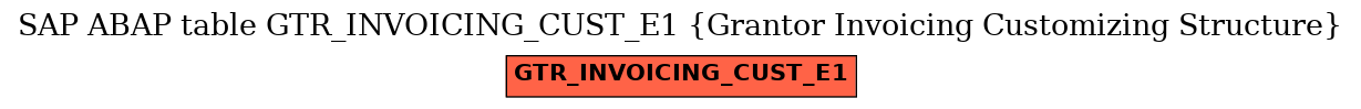 E-R Diagram for table GTR_INVOICING_CUST_E1 (Grantor Invoicing Customizing Structure)