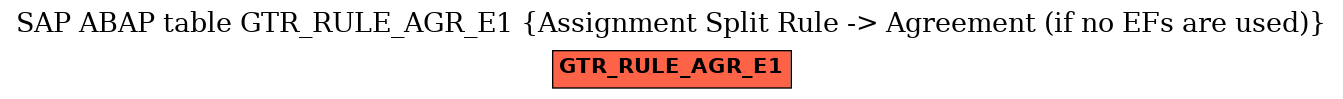 E-R Diagram for table GTR_RULE_AGR_E1 (Assignment Split Rule -> Agreement (if no EFs are used))