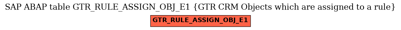 E-R Diagram for table GTR_RULE_ASSIGN_OBJ_E1 (GTR CRM Objects which are assigned to a rule)