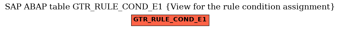 E-R Diagram for table GTR_RULE_COND_E1 (View for the rule condition assignment)