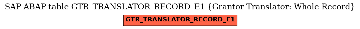 E-R Diagram for table GTR_TRANSLATOR_RECORD_E1 (Grantor Translator: Whole Record)