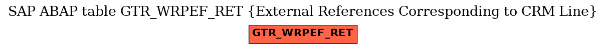 E-R Diagram for table GTR_WRPEF_RET (External References Corresponding to CRM Line)