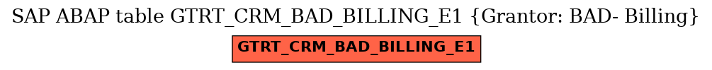 E-R Diagram for table GTRT_CRM_BAD_BILLING_E1 (Grantor: BAD- Billing)