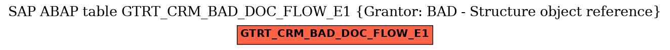 E-R Diagram for table GTRT_CRM_BAD_DOC_FLOW_E1 (Grantor: BAD - Structure object reference)