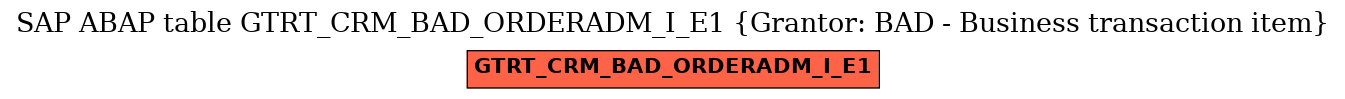 E-R Diagram for table GTRT_CRM_BAD_ORDERADM_I_E1 (Grantor: BAD - Business transaction item)