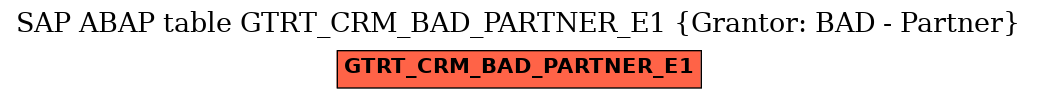 E-R Diagram for table GTRT_CRM_BAD_PARTNER_E1 (Grantor: BAD - Partner)