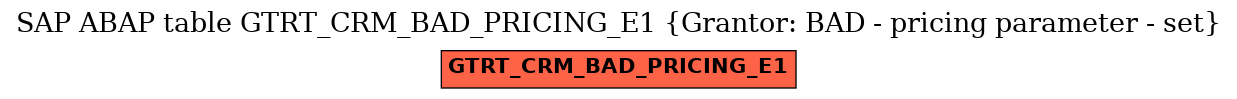 E-R Diagram for table GTRT_CRM_BAD_PRICING_E1 (Grantor: BAD - pricing parameter - set)