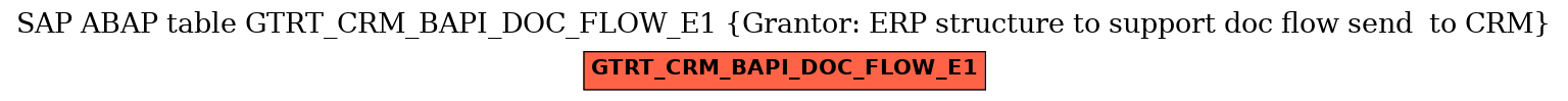 E-R Diagram for table GTRT_CRM_BAPI_DOC_FLOW_E1 (Grantor: ERP structure to support doc flow send  to CRM)