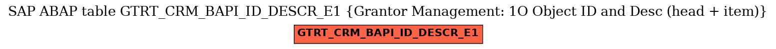 E-R Diagram for table GTRT_CRM_BAPI_ID_DESCR_E1 (Grantor Management: 1O Object ID and Desc (head + item))