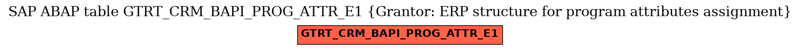 E-R Diagram for table GTRT_CRM_BAPI_PROG_ATTR_E1 (Grantor: ERP structure for program attributes assignment)