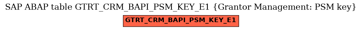 E-R Diagram for table GTRT_CRM_BAPI_PSM_KEY_E1 (Grantor Management: PSM key)