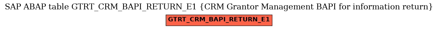 E-R Diagram for table GTRT_CRM_BAPI_RETURN_E1 (CRM Grantor Management BAPI for information return)