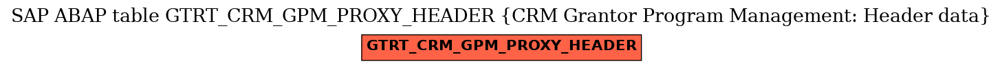 E-R Diagram for table GTRT_CRM_GPM_PROXY_HEADER (CRM Grantor Program Management: Header data)