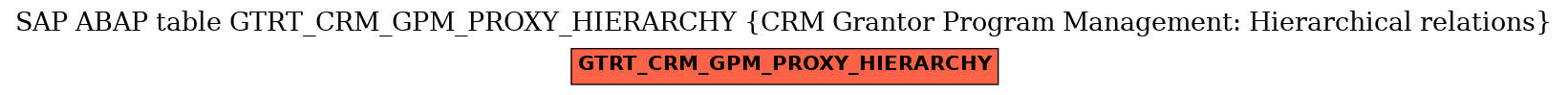 E-R Diagram for table GTRT_CRM_GPM_PROXY_HIERARCHY (CRM Grantor Program Management: Hierarchical relations)