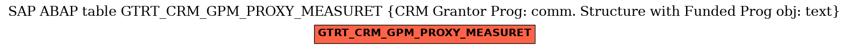 E-R Diagram for table GTRT_CRM_GPM_PROXY_MEASURET (CRM Grantor Prog: comm. Structure with Funded Prog obj: text)