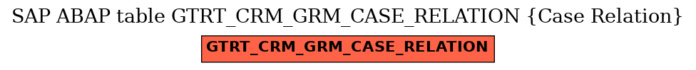 E-R Diagram for table GTRT_CRM_GRM_CASE_RELATION (Case Relation)