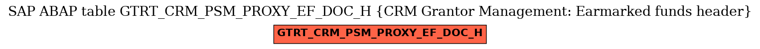 E-R Diagram for table GTRT_CRM_PSM_PROXY_EF_DOC_H (CRM Grantor Management: Earmarked funds header)