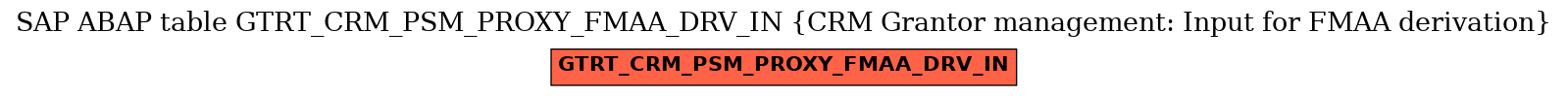 E-R Diagram for table GTRT_CRM_PSM_PROXY_FMAA_DRV_IN (CRM Grantor management: Input for FMAA derivation)