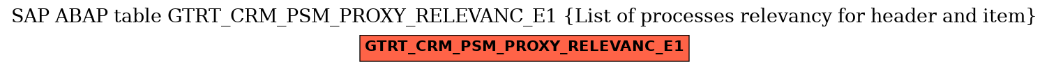 E-R Diagram for table GTRT_CRM_PSM_PROXY_RELEVANC_E1 (List of processes relevancy for header and item)