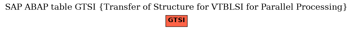 E-R Diagram for table GTSI (Transfer of Structure for VTBLSI for Parallel Processing)