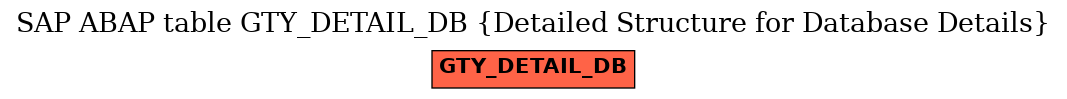 E-R Diagram for table GTY_DETAIL_DB (Detailed Structure for Database Details)