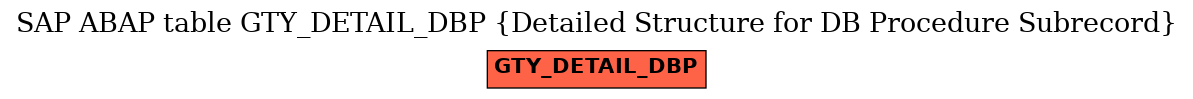 E-R Diagram for table GTY_DETAIL_DBP (Detailed Structure for DB Procedure Subrecord)