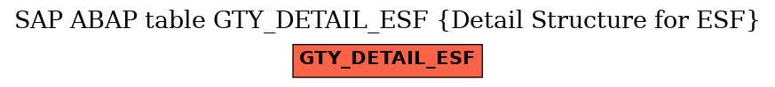 E-R Diagram for table GTY_DETAIL_ESF (Detail Structure for ESF)