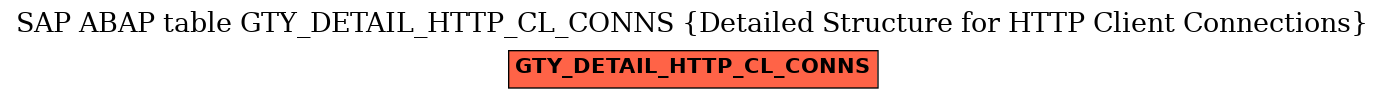 E-R Diagram for table GTY_DETAIL_HTTP_CL_CONNS (Detailed Structure for HTTP Client Connections)