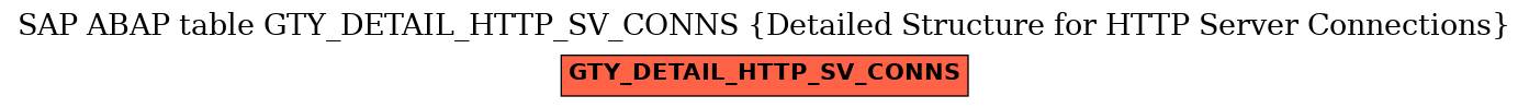 E-R Diagram for table GTY_DETAIL_HTTP_SV_CONNS (Detailed Structure for HTTP Server Connections)