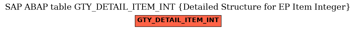 E-R Diagram for table GTY_DETAIL_ITEM_INT (Detailed Structure for EP Item Integer)