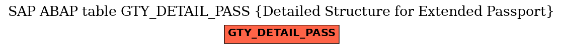 E-R Diagram for table GTY_DETAIL_PASS (Detailed Structure for Extended Passport)