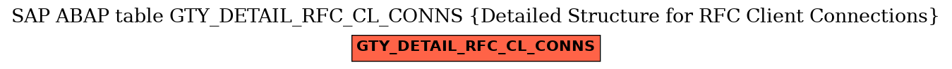 E-R Diagram for table GTY_DETAIL_RFC_CL_CONNS (Detailed Structure for RFC Client Connections)