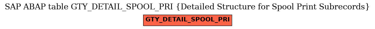 E-R Diagram for table GTY_DETAIL_SPOOL_PRI (Detailed Structure for Spool Print Subrecords)