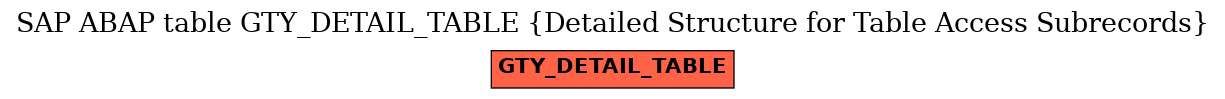 E-R Diagram for table GTY_DETAIL_TABLE (Detailed Structure for Table Access Subrecords)