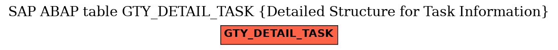 E-R Diagram for table GTY_DETAIL_TASK (Detailed Structure for Task Information)