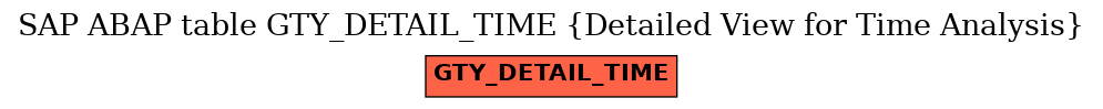 E-R Diagram for table GTY_DETAIL_TIME (Detailed View for Time Analysis)