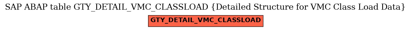 E-R Diagram for table GTY_DETAIL_VMC_CLASSLOAD (Detailed Structure for VMC Class Load Data)