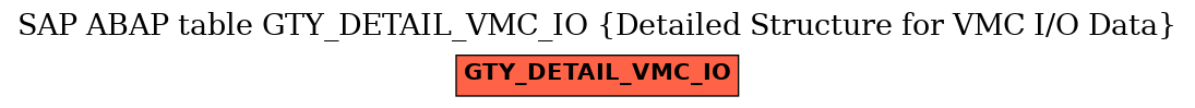 E-R Diagram for table GTY_DETAIL_VMC_IO (Detailed Structure for VMC I/O Data)