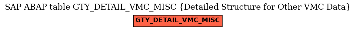 E-R Diagram for table GTY_DETAIL_VMC_MISC (Detailed Structure for Other VMC Data)