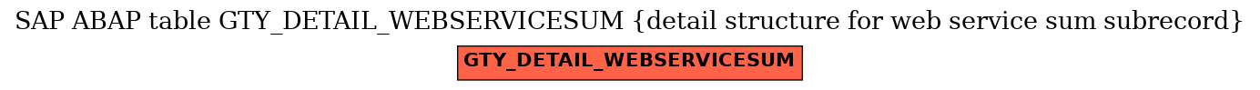 E-R Diagram for table GTY_DETAIL_WEBSERVICESUM (detail structure for web service sum subrecord)