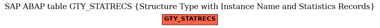 E-R Diagram for table GTY_STATRECS (Structure Type with Instance Name and Statistics Records)