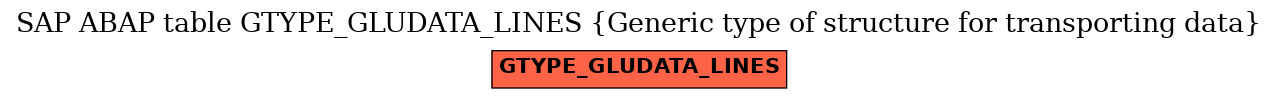 E-R Diagram for table GTYPE_GLUDATA_LINES (Generic type of structure for transporting data)