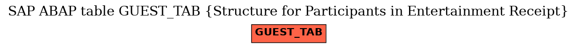 E-R Diagram for table GUEST_TAB (Structure for Participants in Entertainment Receipt)