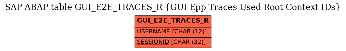 E-R Diagram for table GUI_E2E_TRACES_R (GUI Epp Traces Used Root Context IDs)