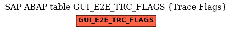 E-R Diagram for table GUI_E2E_TRC_FLAGS (Trace Flags)