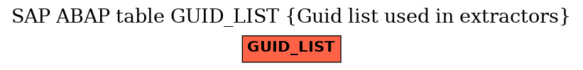 E-R Diagram for table GUID_LIST (Guid list used in extractors)