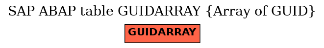 E-R Diagram for table GUIDARRAY (Array of GUID)